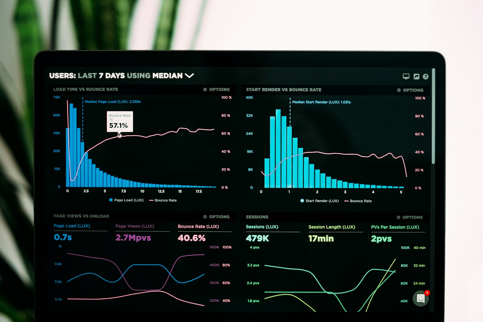 Predictive Bottleneck Audits